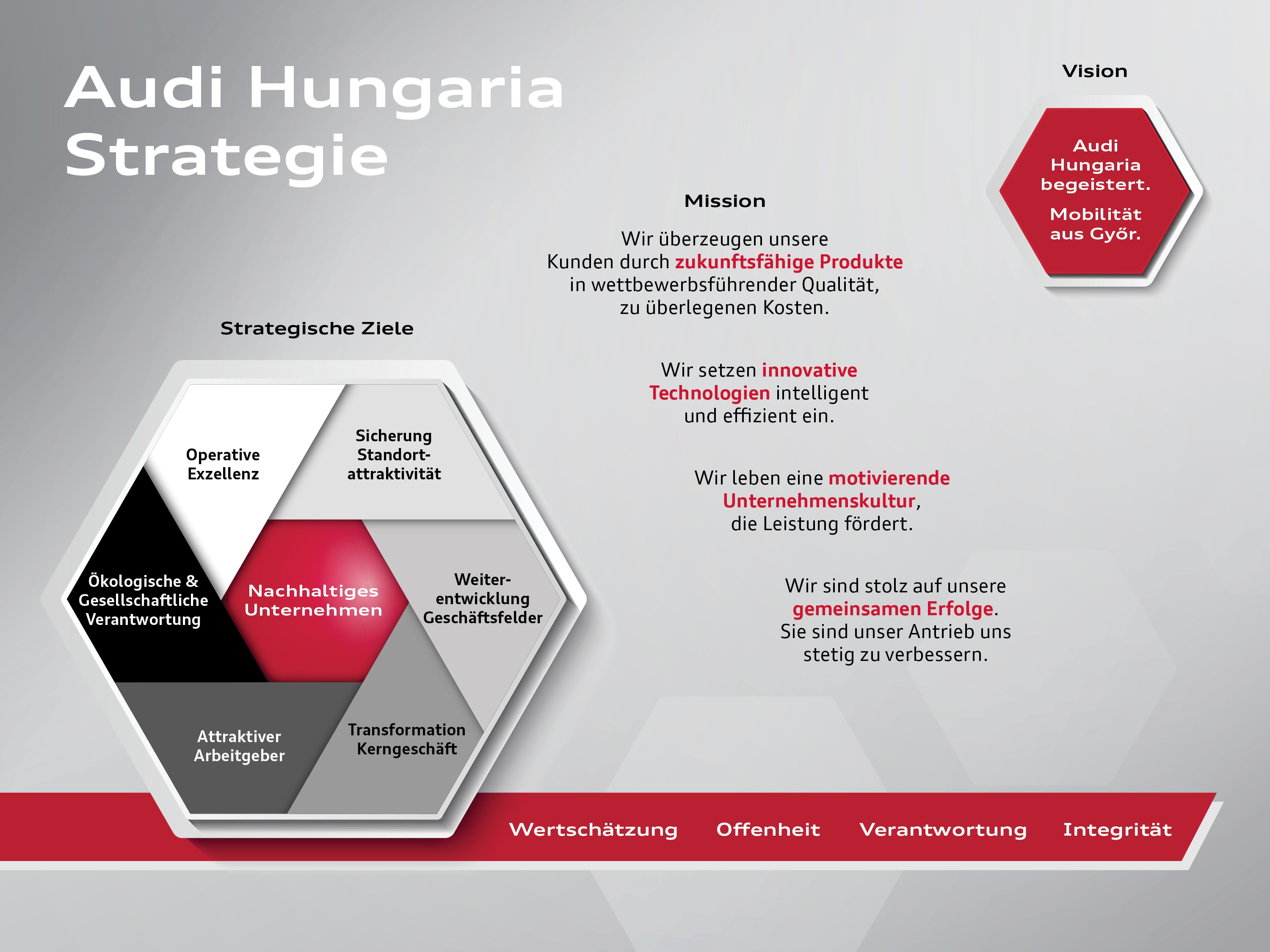 Audi Hungaria Strategie Audi Hungaria Das Unternehmen Audi Hungaria Zrt